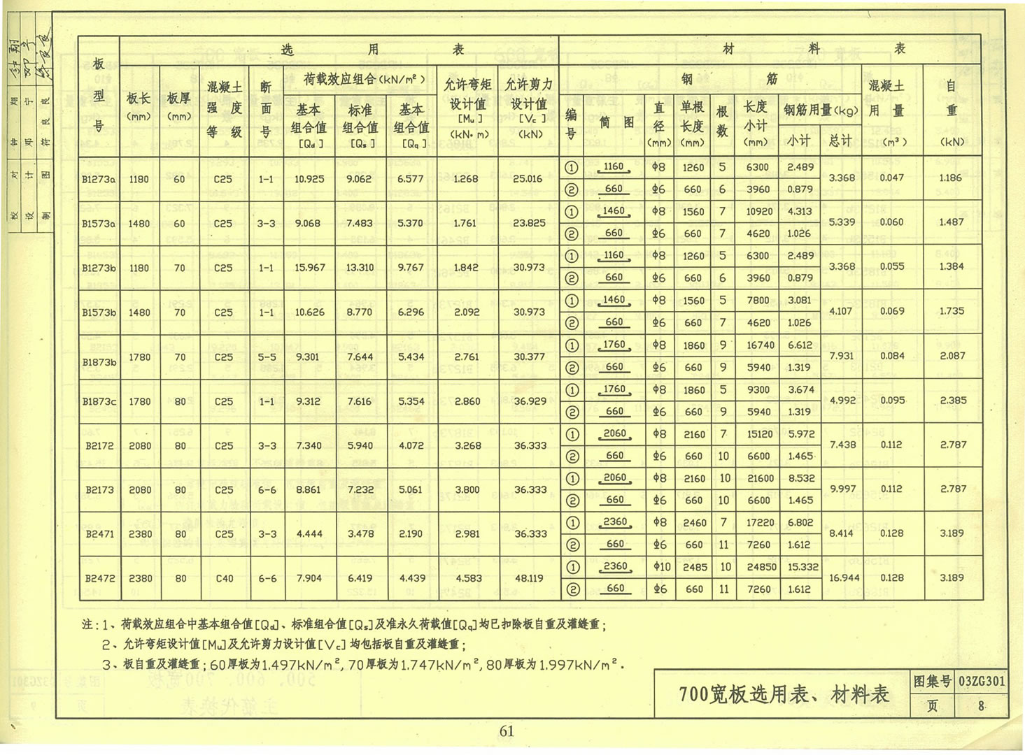 长沙 彩砖 水泥制品 预制构件 路沿石 沟盖板 水泥垫块